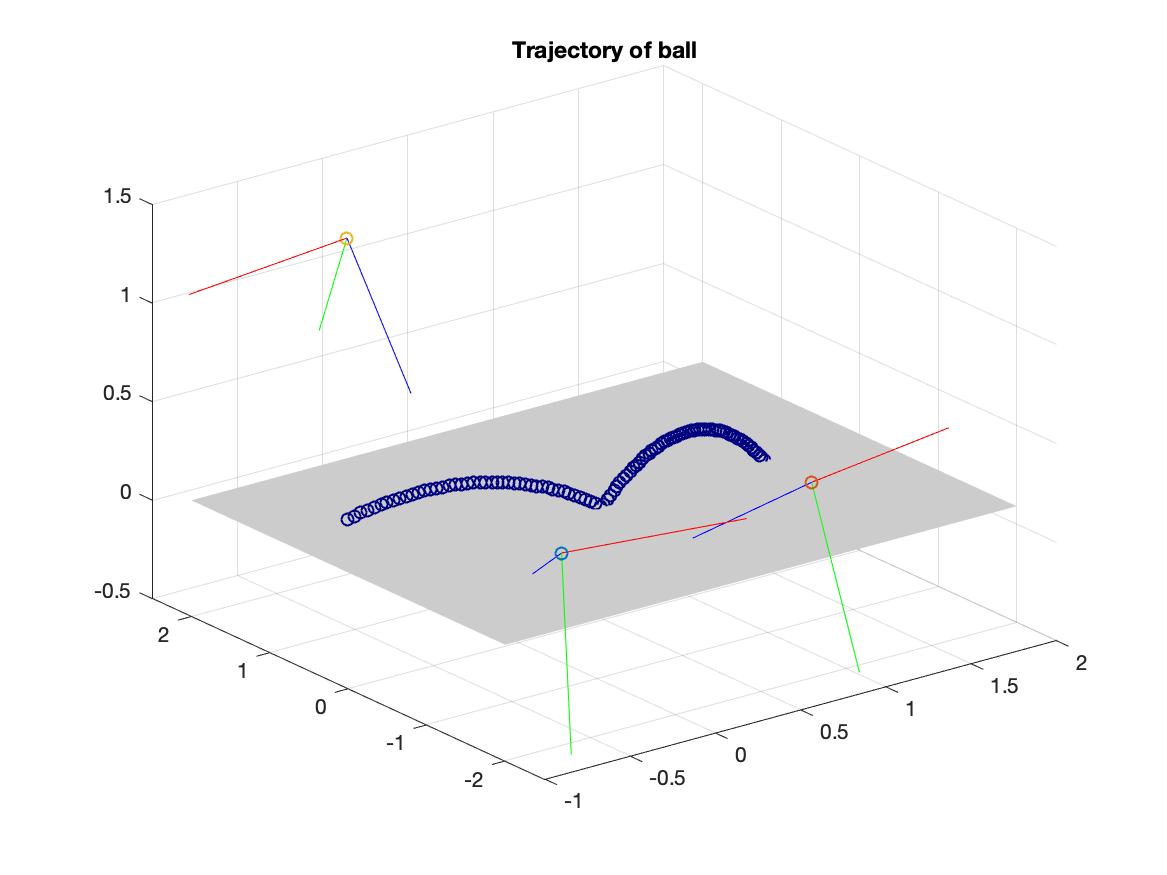 3D Reconstruction using Computer Vision